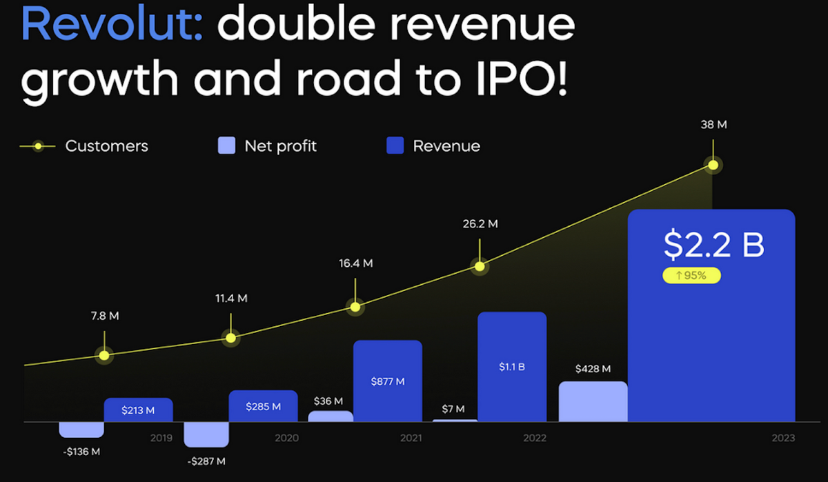 Revolut's Big Decision: UK or US IPO Next?