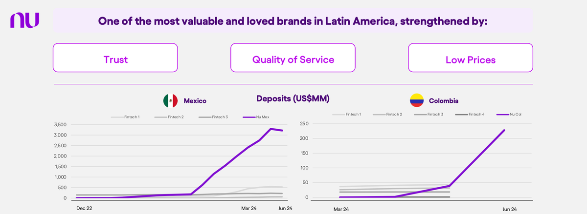 8 Million Customers and Counting: Nu's Impressive First Year in Mexico