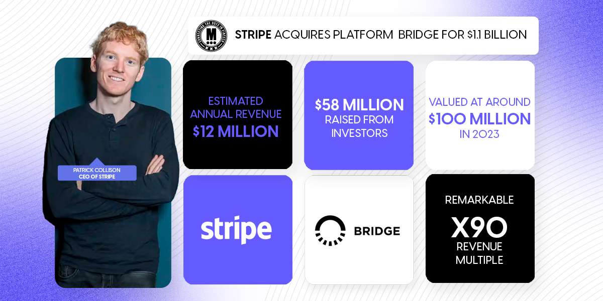 Stripe’s $1.1 Billion Investment, Big Payoff Ahead?