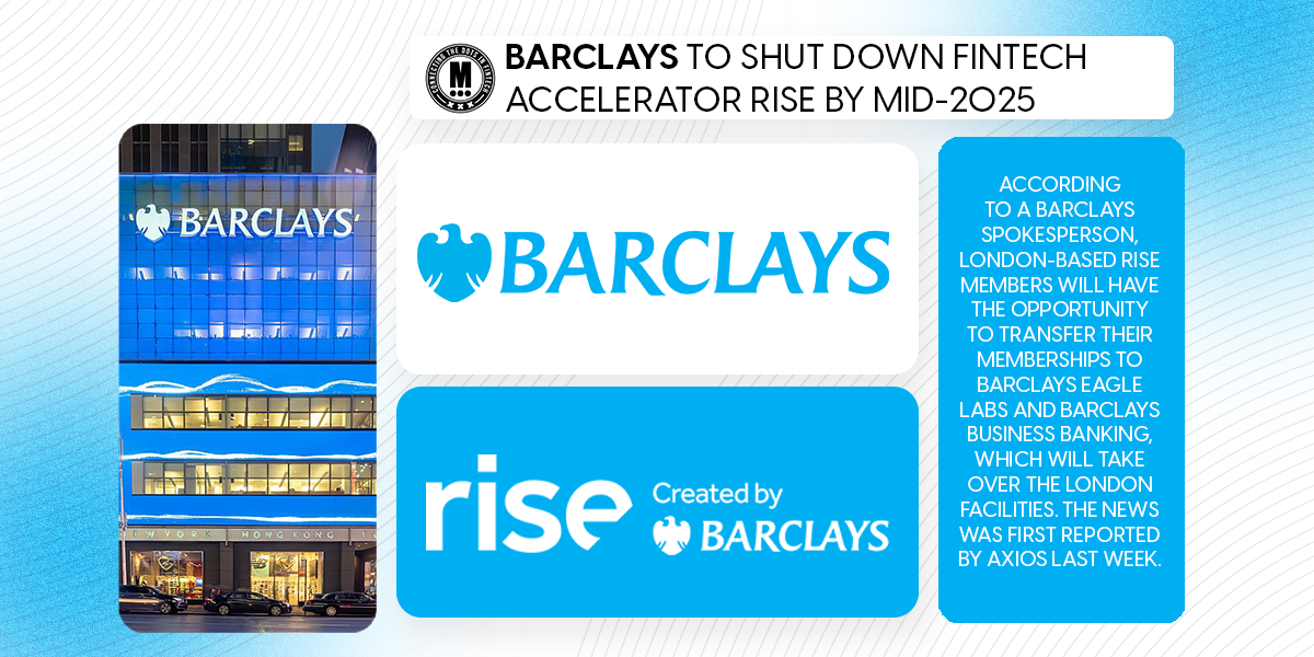 Barclays to Shut Down FinTech Accelerator Rise by Mid-2025