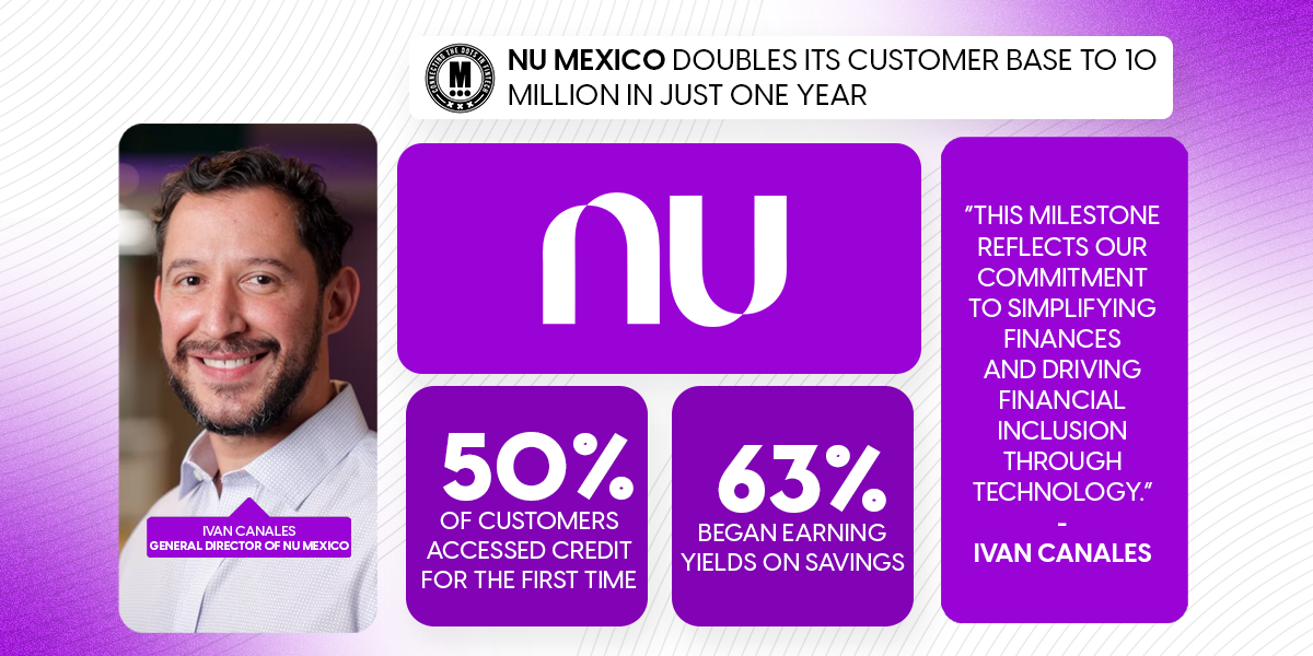 Nu Mexico Doubles Its Customer Base to 10 Million in Just One Year