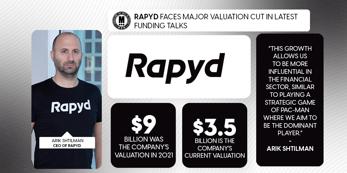 Rapyd Faces Major Valuation Cut in Latest Funding Talks