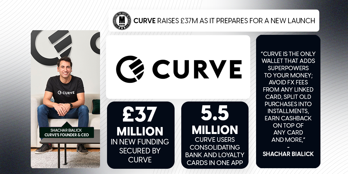 Curve Raises £37M as It Prepares for a New Launch