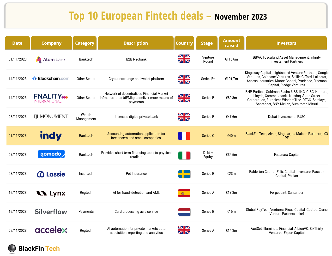 Connecting The Dots In Fintech