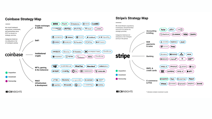 From Funding to Investing: The Dual Role of Fintech Giants in Today's Market