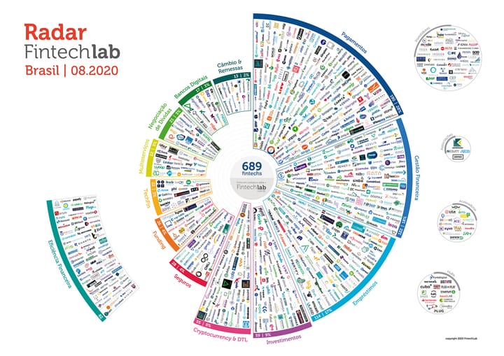 FinTech Landscape Maps Latin America