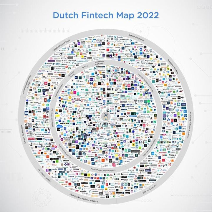 FinTech Landscape Maps Europe