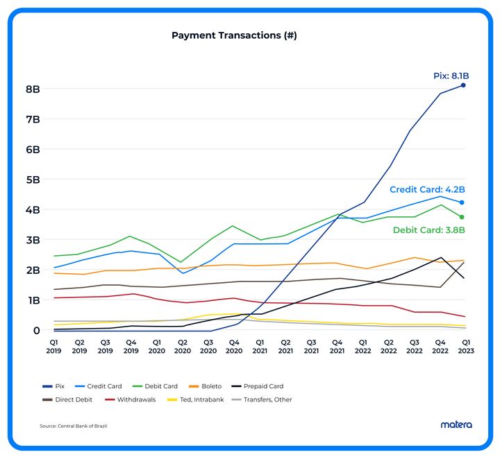 Pix Achieves 100% Acceptance in Major Online Stores, Tying with Credit Cards