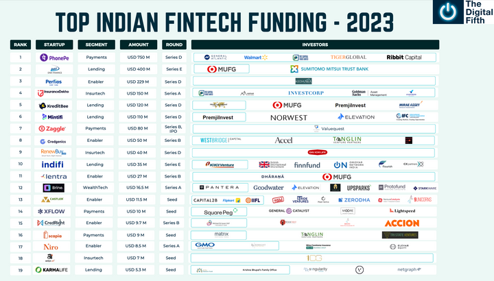 Navigating the Nuances of India's 🇮🇳 FinTech Future, And the Start of the FTX Court Battle