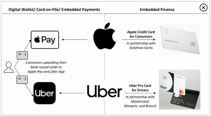 Digital Wallets vs. Embedded Finance: A Closer Examination