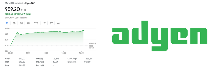 Adyen's Pragmatic Growth Targets Lead to Stock Price Surge