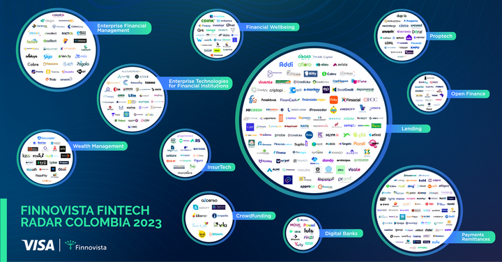 🇨🇴Colombia’s FinTech Boom: What You Need to Know