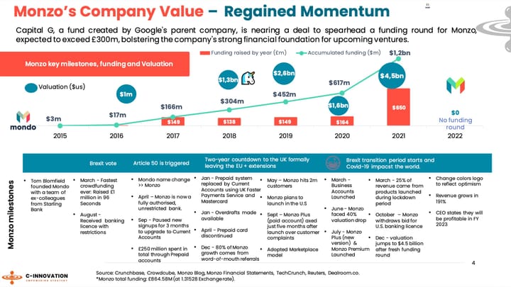 Monzo's American Dream And N26's Profitability Expectations