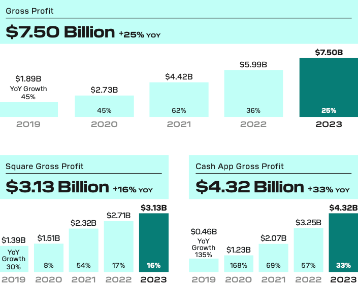 Block's Surprise Profit Sends Stocks Soaring