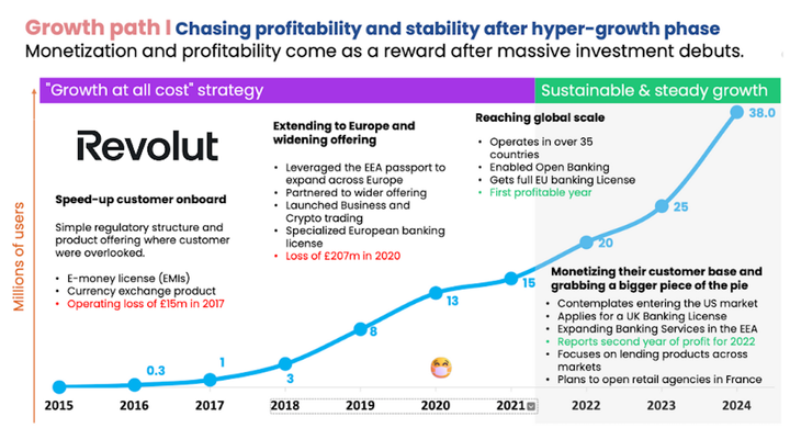 Revolut Hits 40M Customers Milestone: Explore Revolut's Strategy For 2024