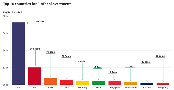 2024 FinTech Trends: Investment Decline and Shifts in Deal Stages