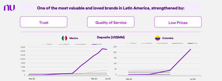 8 Million Customers and Counting: Nu's Impressive First Year in Mexico