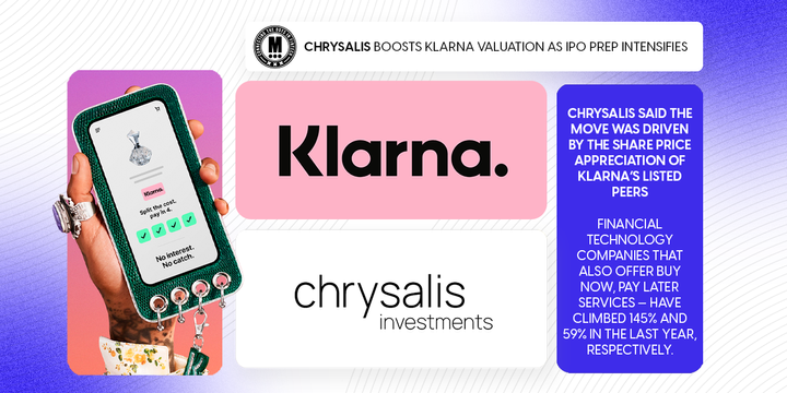 Chrysalis Boosts Klarna Valuation as IPO Prep Intensifies