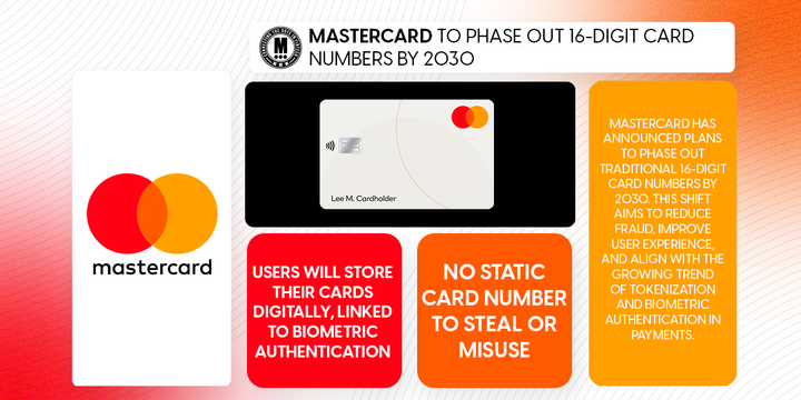 Mastercard to Phase Out 16-Digit Card Numbers by 2030