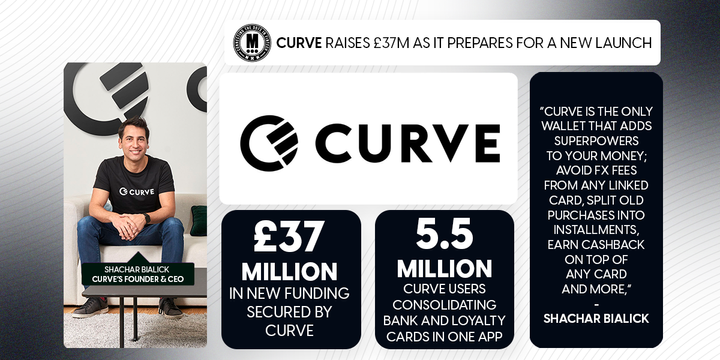 Curve Raises £37M as It Prepares for a New Launch